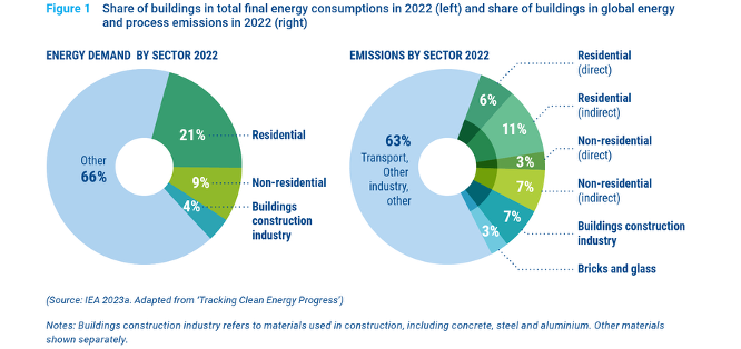 Gráfico de emisiones consumo energético
